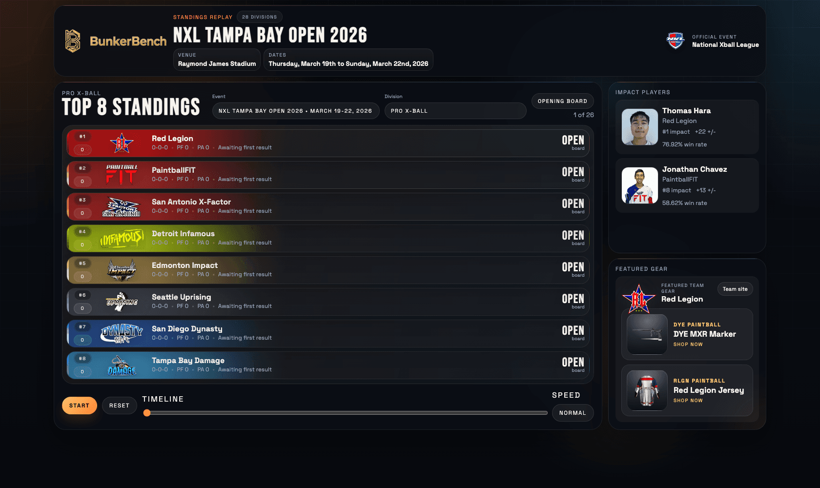 NXL Tampa Bay Open 2026 board preview